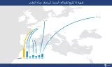 Graphique illustrant les exportations d'eau depuis le Maroc vers différents pays européens.