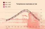 Source : Banque mondiale. Données basées sur l'hypothèse que les tendances actuelles se poursuivront selon la même trajectoire