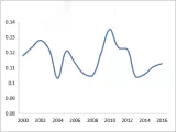 Unemployment Rate