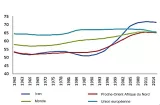 Répartition par âge de la population (15-64 ans)