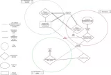 Modélisation simplifiée du réseau bancaire gravitant autour de la Banque saoudo-libanaise suite au remaniement de mai 1981