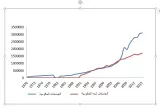 عدد الطلاب في الجامعات 