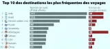 Infographie Le Soir, 13 février 2023