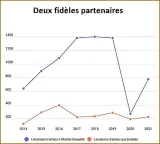 Livraison d'armes françaises à l'Arabie saoudite et aux EAU depuis 2014