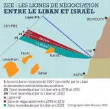 L'image présente une carte des zones maritimes de négociation entre le Liban et Israël. Elle indique plusieurs lignes de délimitation, notamment la ligne 310, 370, 490, 860 km² et 1430 km², ainsi que des zones revendiquées par les deux pays. Les villes de Tyr (Tyre), Haïfa et d'autres repères géographiques comme Chypre sont également mentionnés. La carte est accompagnée d'une légende qui souligne les accords et les revendications des deux nations, ainsi que la date des tracés.